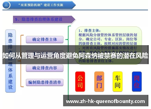 如何从管理与运营角度避免阿森纳被禁赛的潜在风险
