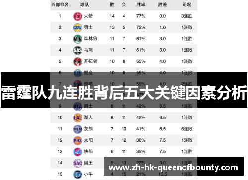 雷霆队九连胜背后五大关键因素分析