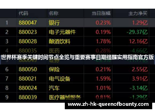 世界杯赛季关键时间节点全览与重要赛事日期提醒实用指南官方版
