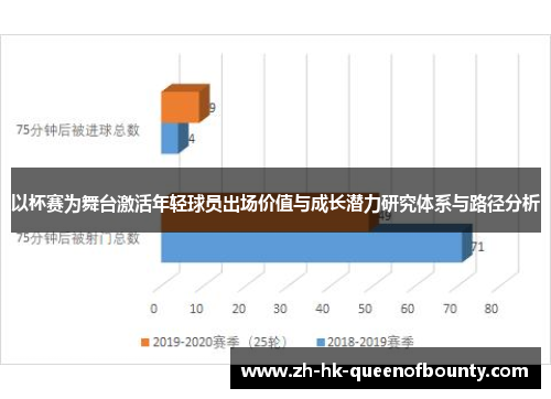 以杯赛为舞台激活年轻球员出场价值与成长潜力研究体系与路径分析