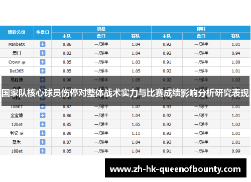 国家队核心球员伤停对整体战术实力与比赛成绩影响分析研究表现