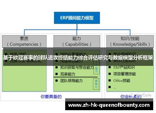 基于欧冠赛事的球队进攻终结能力综合评估研究与数据模型分析框架