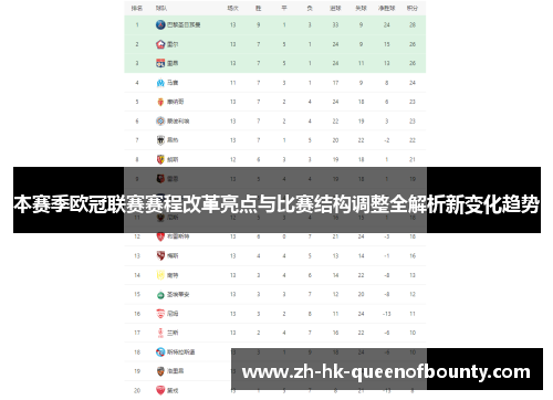 本赛季欧冠联赛赛程改革亮点与比赛结构调整全解析新变化趋势