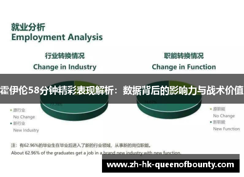 霍伊伦58分钟精彩表现解析：数据背后的影响力与战术价值